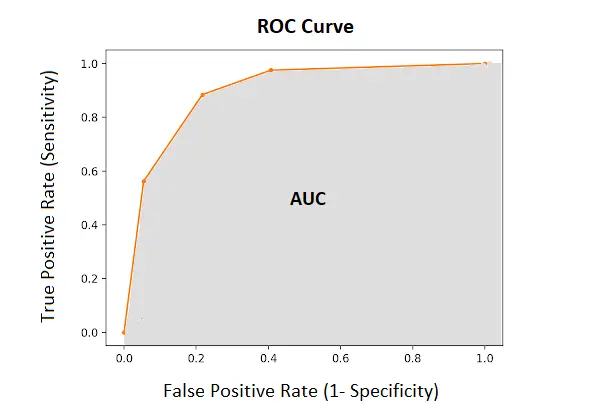 Error Analysis – ML with Ramin