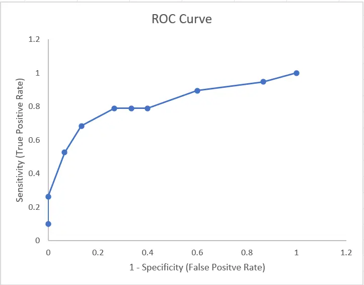 Error Analysis – ML with Ramin