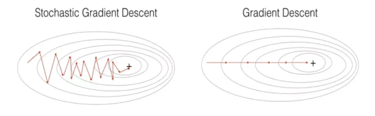 Gradient Descent – ML with Ramin