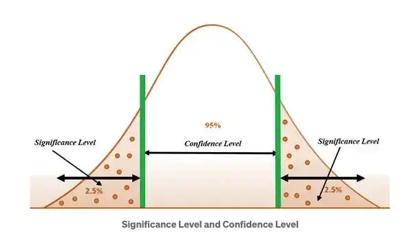 when to use hypothesis testing in machine learning