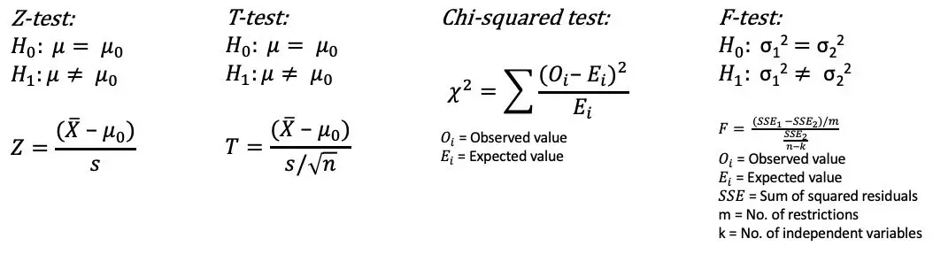 when to use hypothesis testing in machine learning